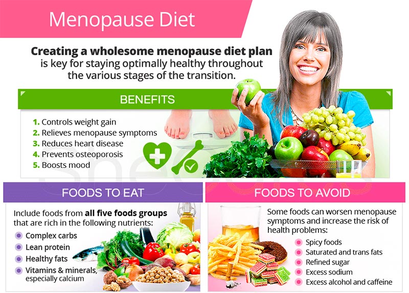 The Menopause Diet 5 Day Plan To Lose Weight